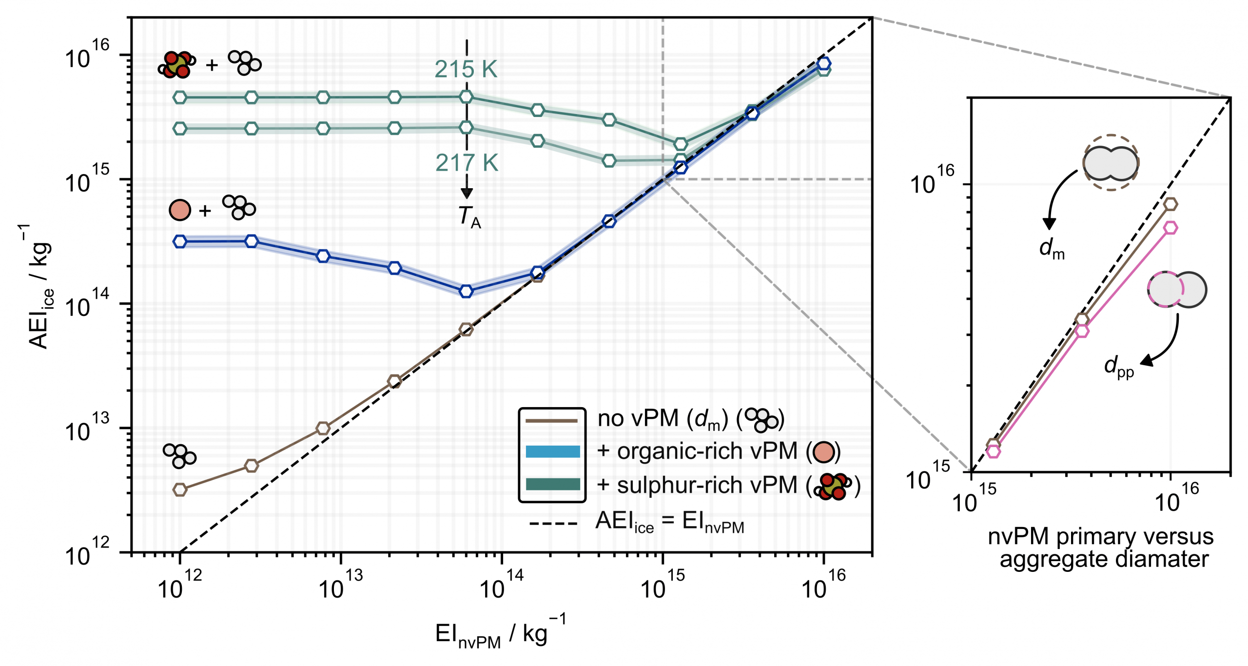 An updated microphysical model for particle activation in contrails the role of volatile plume particles An updated microphysical model for particle activation in contrails the role of volatile plume particles
